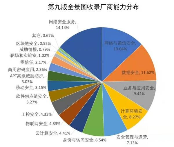 喜報  金瀚信安成功入駐安全牛中國網(wǎng)絡安全行業(yè)全景圖.2