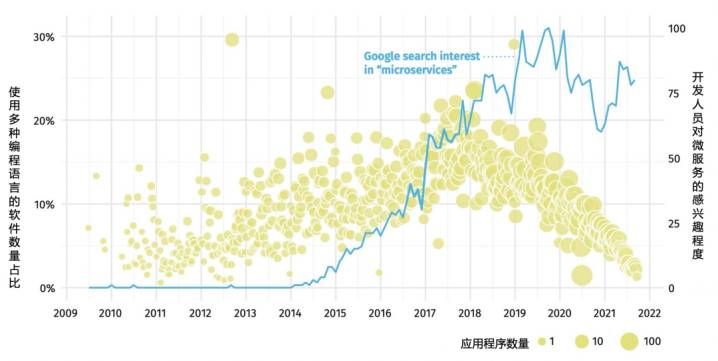 金瀚信安：軟件安全發(fā)展態(tài)勢一瞥4