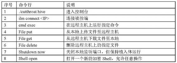 金瀚信安：美國(guó)中央情報(bào)局（CIA）“蜂巢”惡意代碼攻擊控制武器平臺(tái)分析報(bào)告4