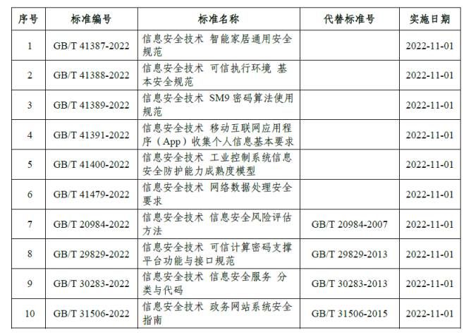 金瀚信安：10項網(wǎng)絡(luò)安全國家標準獲批發(fā)布1