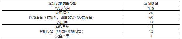 金瀚信安：CNVD漏洞周報(bào)2022年第16期3