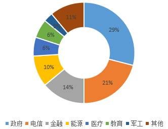 金瀚信安：中國(guó)網(wǎng)絡(luò)安全產(chǎn)業(yè)發(fā)展現(xiàn)狀及對(duì)策1