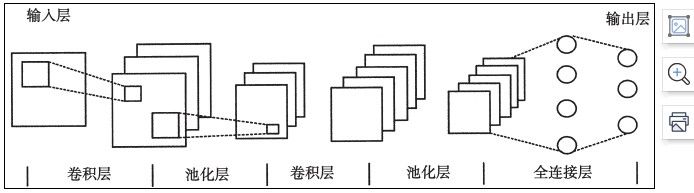 金瀚信安：基于 CNN 與 WRGRU 的網(wǎng)絡入侵檢測模型1