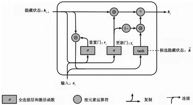 金瀚信安：基于 CNN 與 WRGRU 的網(wǎng)絡入侵檢測模型2