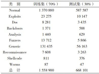 金瀚信安：基于 CNN 與 WRGRU 的網(wǎng)絡入侵檢測模型9