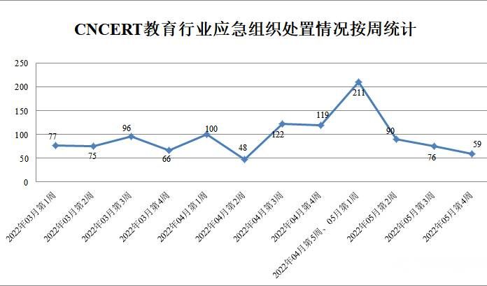 金瀚信安：CNVD漏洞周報(bào)2022年第21期5