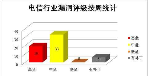 金瀚信安：CNVD漏洞周報(bào)2022年第21期10