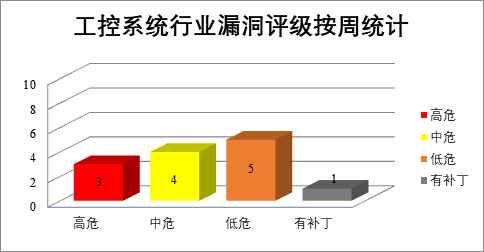 金瀚信安：CNVD漏洞周報(bào)2022年第21期12