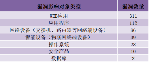 金瀚信安：CNVD漏洞周報(bào)2022年第22期7