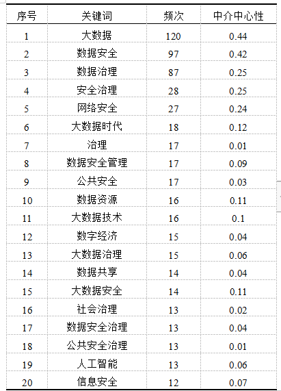 金瀚信安：我國數(shù)據(jù)安全治理研究4