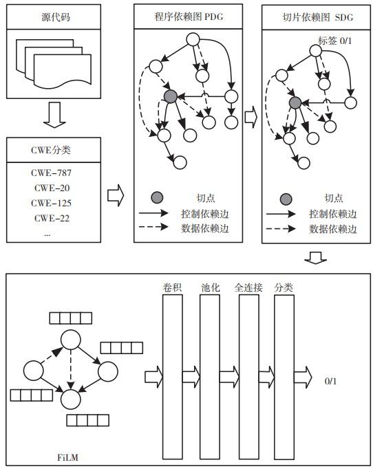 金瀚信安：基于圖神經網絡的源碼漏洞檢測方法研究1