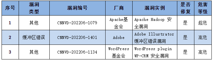 金瀚信安：2022年CNNVD信息安全漏洞周報(bào)（第25期）表4