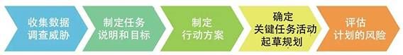 金瀚信安：美國蘭德發(fā)布“重大網(wǎng)絡(luò)事件的應(yīng)急計(jì)劃指南”圖1