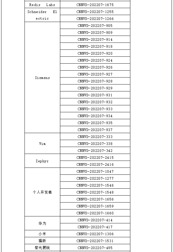 信息安全漏洞月報（2022年7月）表67