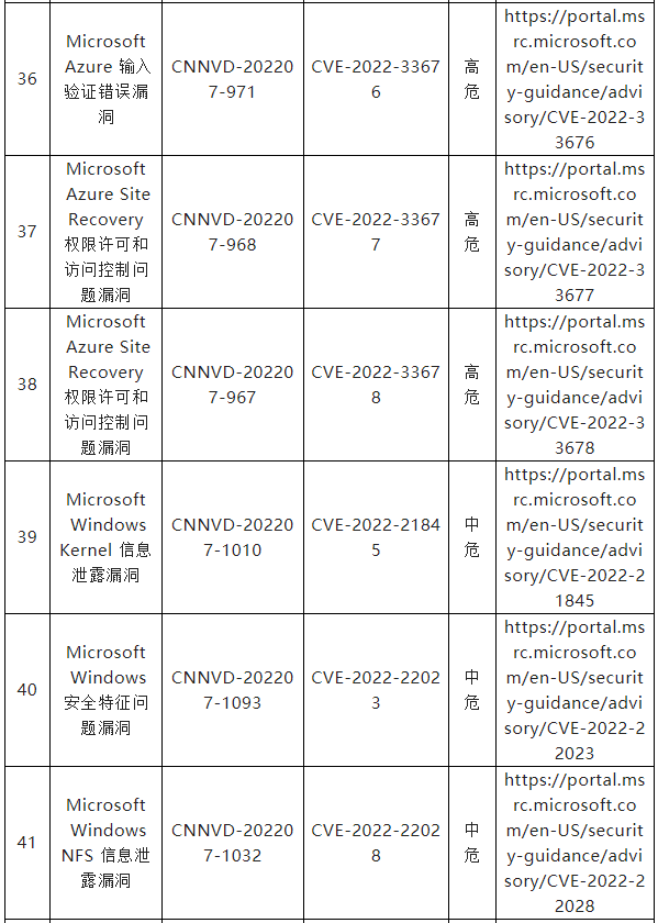 信息安全漏洞月報（2022年7月）表四七