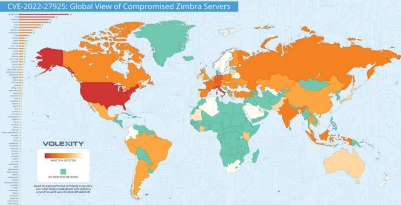 金瀚信安：Zimbra認證繞過漏洞成功入侵超過1000臺服務器3