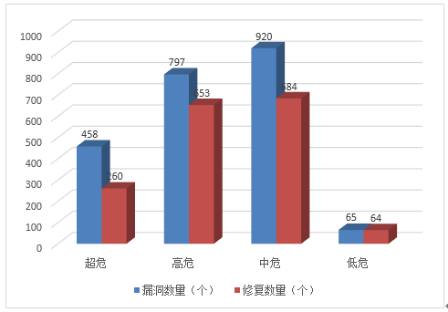 信息安全漏洞月報（2022年8月）圖3