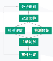 金瀚信安：淺析關鍵信息基礎設施安全保護體系建設 圖1