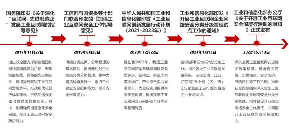 金瀚信安：工業(yè)互聯(lián)網企業(yè)如何應對網絡安全分類分級及安全防護？圖2-1