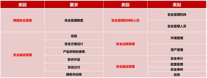 金瀚信安：工業(yè)互聯(lián)網企業(yè)如何應對網絡安全分類分級及安全防護？圖4-1