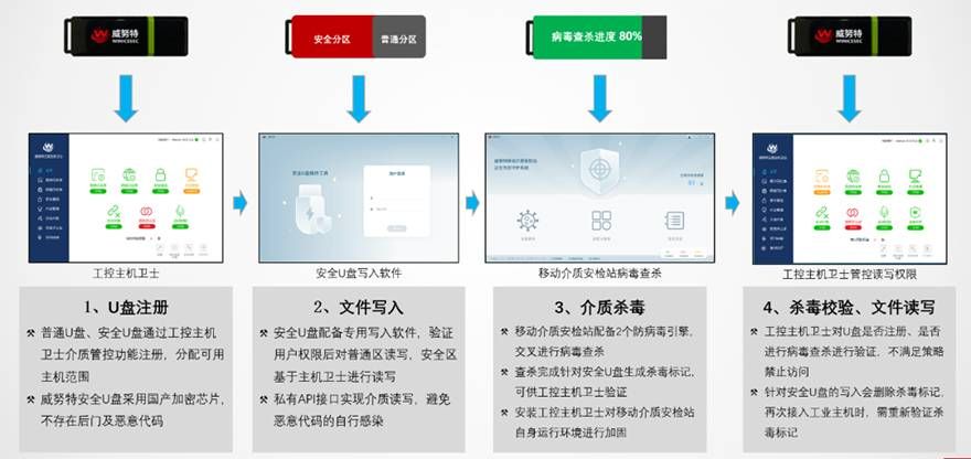 金瀚信安：工業(yè)互聯(lián)網企業(yè)如何應對網絡安全分類分級及安全防護？圖4-3