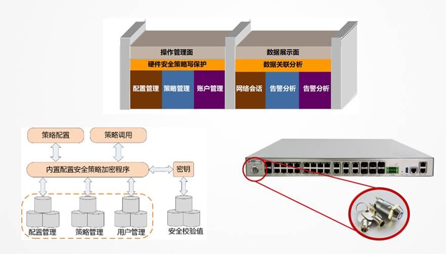 金瀚信安：工業(yè)互聯(lián)網企業(yè)如何應對網絡安全分類分級及安全防護？圖4-4