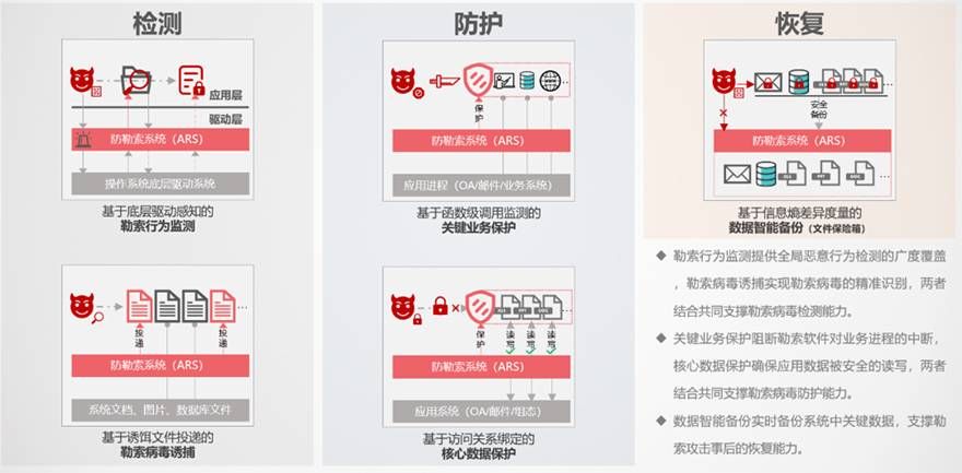 金瀚信安：工業(yè)互聯(lián)網企業(yè)如何應對網絡安全分類分級及安全防護？圖4-5