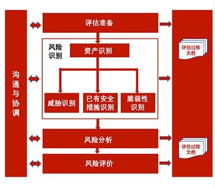 金瀚信安：工業(yè)互聯(lián)網企業(yè)如何應對網絡安全分類分級及安全防護？圖4-7