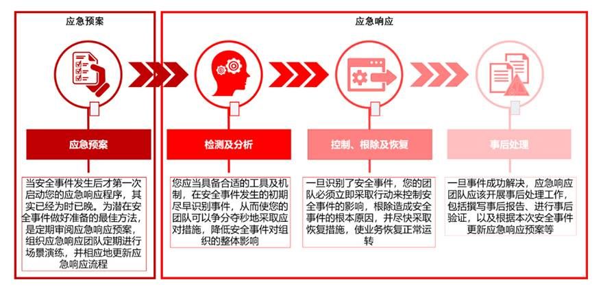 金瀚信安：工業(yè)互聯(lián)網企業(yè)如何應對網絡安全分類分級及安全防護？圖4-8