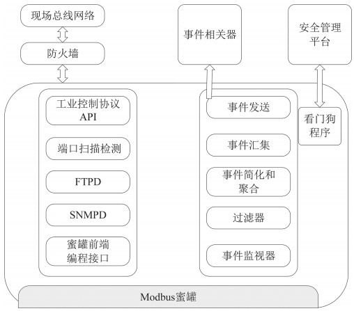 金瀚信安：工業(yè)互聯(lián)網(wǎng)網(wǎng)絡(luò)體系安全防護研究 圖3