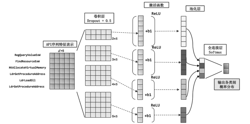 金瀚信安：針對(duì)隱匿高危勒索病毒攻擊的檢測(cè) 圖1