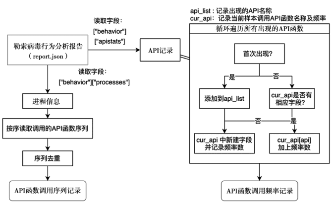 金瀚信安：針對(duì)隱匿高危勒索病毒攻擊的檢測(cè) 圖2