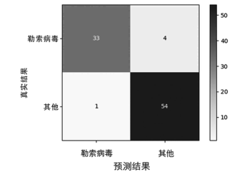 金瀚信安：針對(duì)隱匿高危勒索病毒攻擊的檢測(cè) 圖3