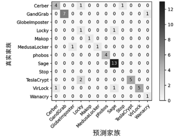 金瀚信安：針對(duì)隱匿高危勒索病毒攻擊的檢測(cè) 圖4