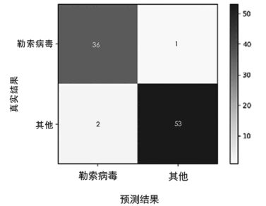 金瀚信安：針對(duì)隱匿高危勒索病毒攻擊的檢測(cè) 圖5