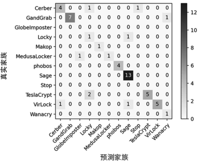 金瀚信安：針對(duì)隱匿高危勒索病毒攻擊的檢測(cè) 圖6