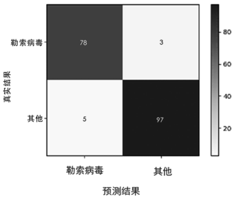 金瀚信安：針對(duì)隱匿高危勒索病毒攻擊的檢測(cè) 圖7