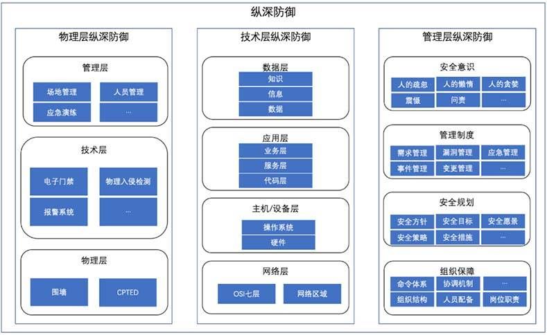 金瀚信安：一種符合工控系統(tǒng)“四高”特性的安全防御體系設計1