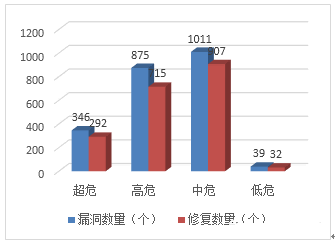 金瀚信安：信息安全漏洞月報(bào)2023年1月 圖3