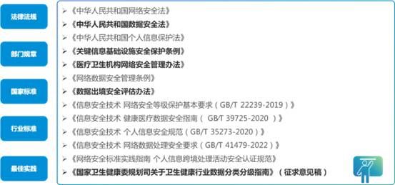 金瀚信安：2022年醫(yī)療行業(yè)數(shù)據(jù)安全回顧及2023年展望6