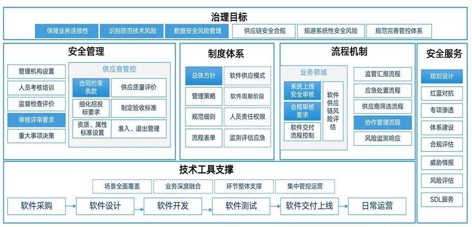 金瀚信安：軟件供應(yīng)鏈安全治理探索與實(shí)踐2