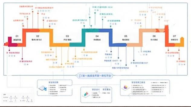 金瀚信安：軟件供應鏈安全治理探索與實踐3