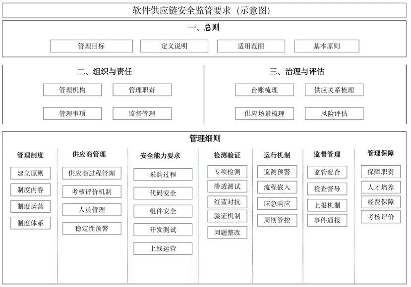 金瀚信安：軟件供應鏈安全治理探索與實踐5