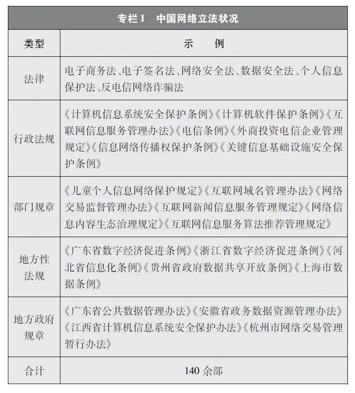 金瀚信安：新時代的中國網絡法治建設 1