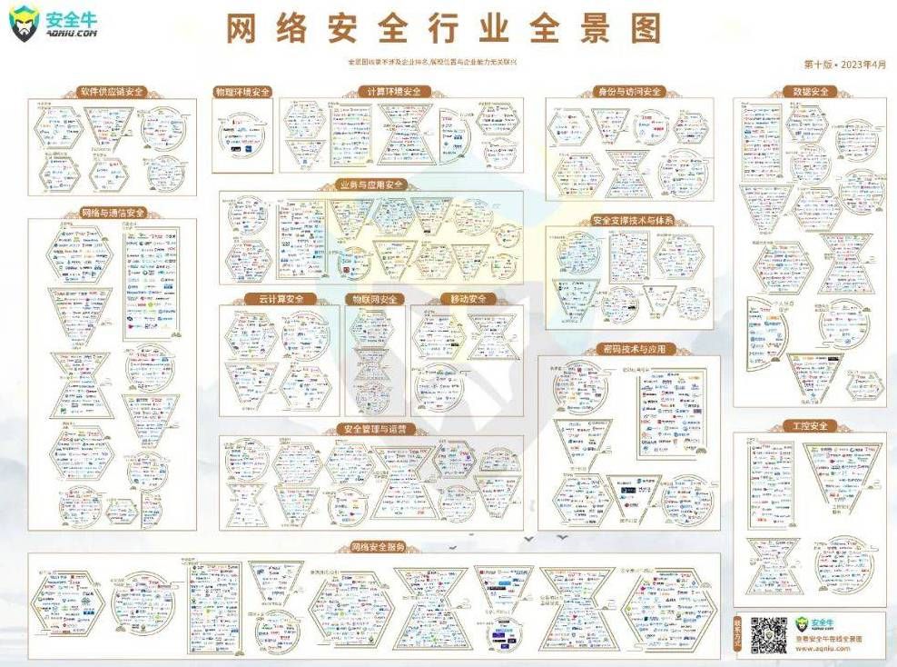 金瀚信安：再度上榜  金瀚信安再次入選安全牛《中國網(wǎng)絡(luò)安全行業(yè)全景圖（第十版）》2