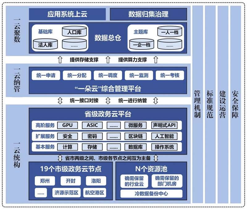 金瀚信安：河南省人民政府印發(fā)《河南省加強(qiáng)數(shù)字政府建設(shè)實施方案(2023—2025年)》3