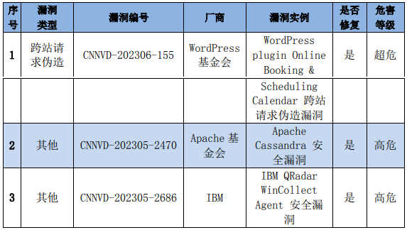 金瀚信安：信息安全漏洞周報（2023年第22期）表4