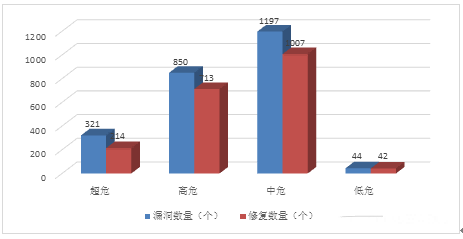 金瀚信安：信息安全漏洞月報2023年5月 圖3