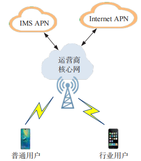 金瀚信安：5G 專網(wǎng)數(shù)據(jù)安全技術(shù)研究 圖1