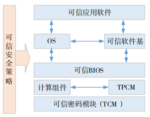 金瀚信安；5G 專網(wǎng)數(shù)據(jù)安全技術(shù)研究 圖5